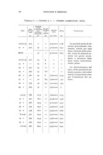 Fisiologia e medicina rassegna mensile