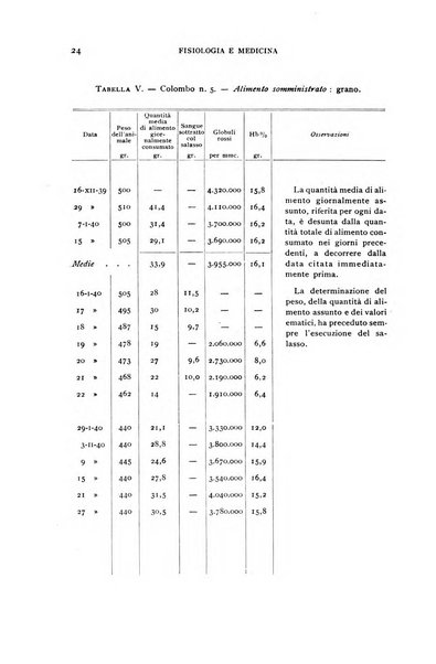 Fisiologia e medicina rassegna mensile