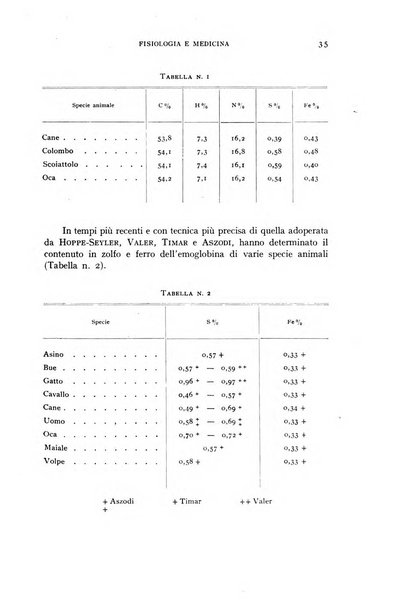 Fisiologia e medicina rassegna mensile