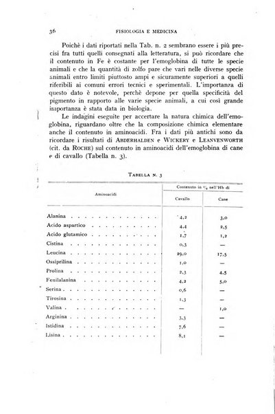 Fisiologia e medicina rassegna mensile