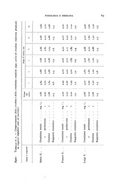 Fisiologia e medicina rassegna mensile