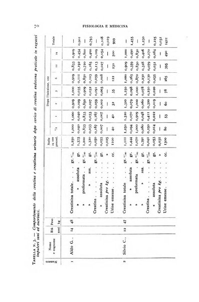 Fisiologia e medicina rassegna mensile