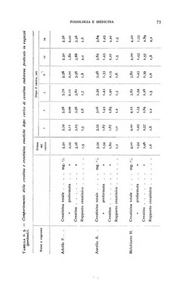 Fisiologia e medicina rassegna mensile