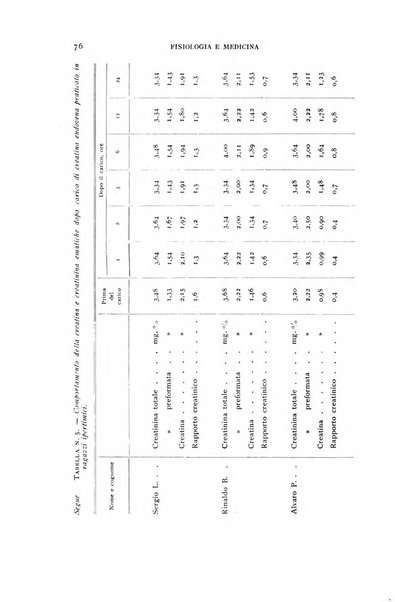 Fisiologia e medicina rassegna mensile