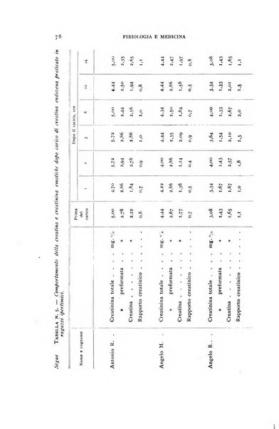 Fisiologia e medicina rassegna mensile