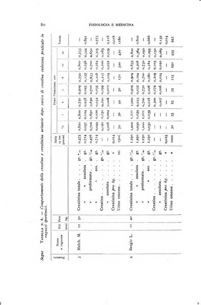 Fisiologia e medicina rassegna mensile