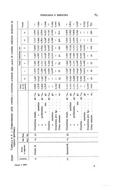 Fisiologia e medicina rassegna mensile