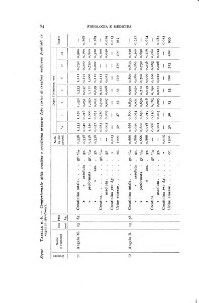 Fisiologia e medicina rassegna mensile