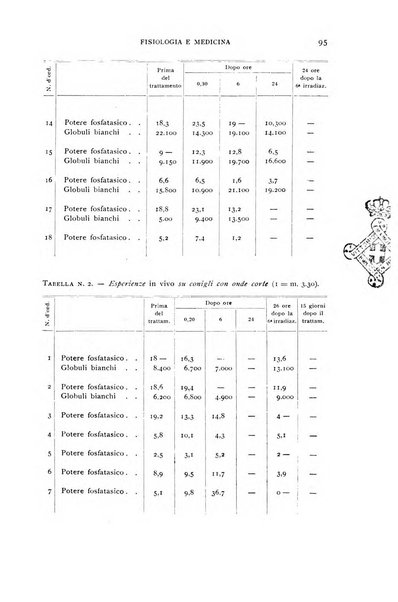 Fisiologia e medicina rassegna mensile