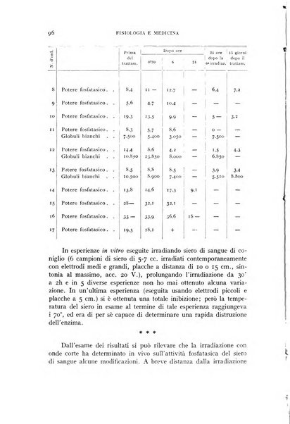 Fisiologia e medicina rassegna mensile