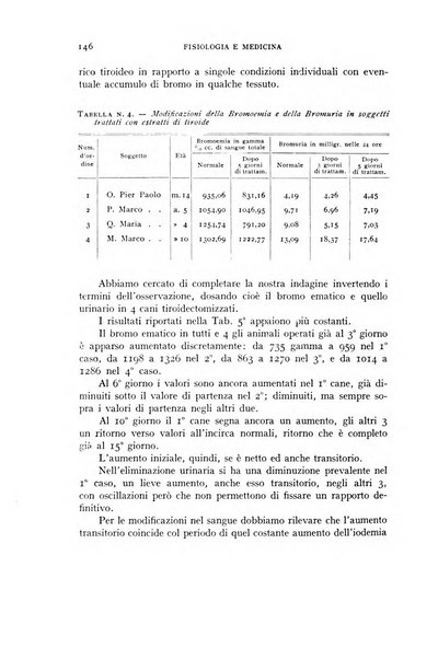 Fisiologia e medicina rassegna mensile