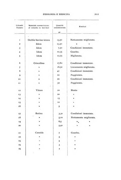 Fisiologia e medicina rassegna mensile