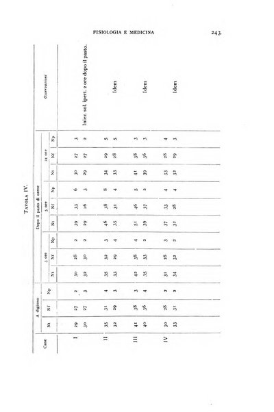 Fisiologia e medicina rassegna mensile