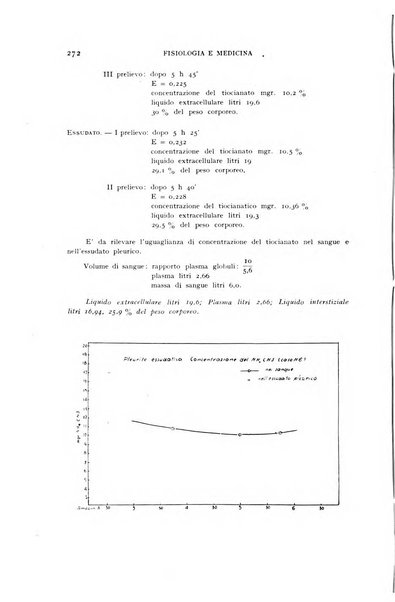 Fisiologia e medicina rassegna mensile