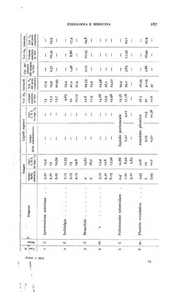 Fisiologia e medicina rassegna mensile