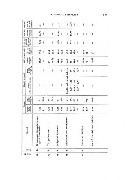 Fisiologia e medicina rassegna mensile