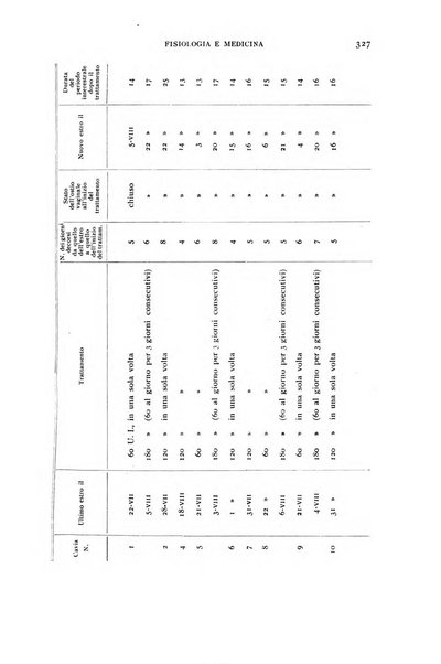 Fisiologia e medicina rassegna mensile