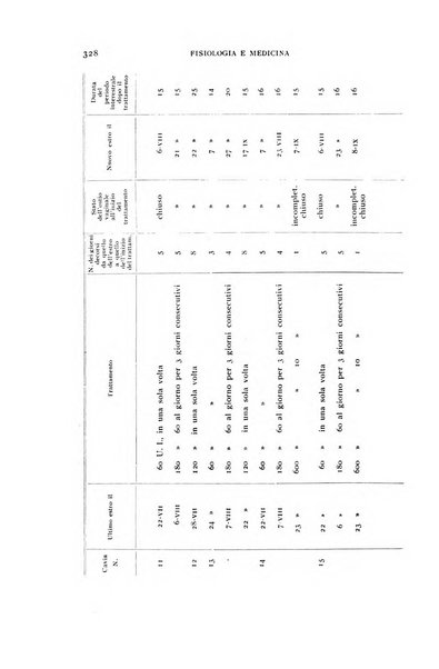 Fisiologia e medicina rassegna mensile