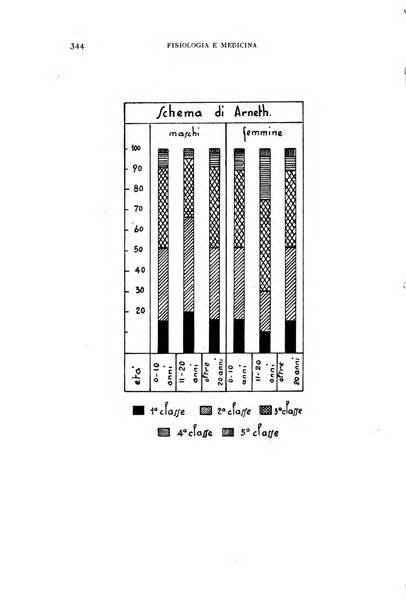 Fisiologia e medicina rassegna mensile