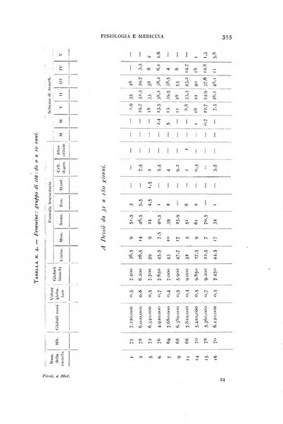 Fisiologia e medicina rassegna mensile