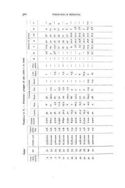 Fisiologia e medicina rassegna mensile