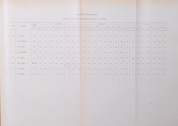 Fisiologia e medicina rassegna mensile