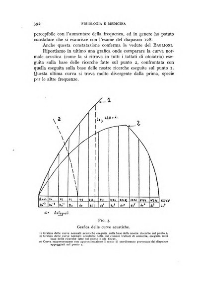 Fisiologia e medicina rassegna mensile