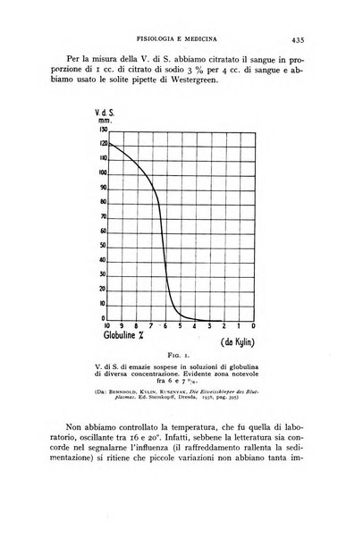 Fisiologia e medicina rassegna mensile