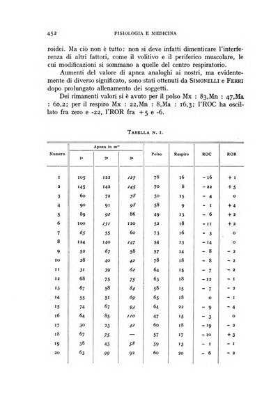 Fisiologia e medicina rassegna mensile