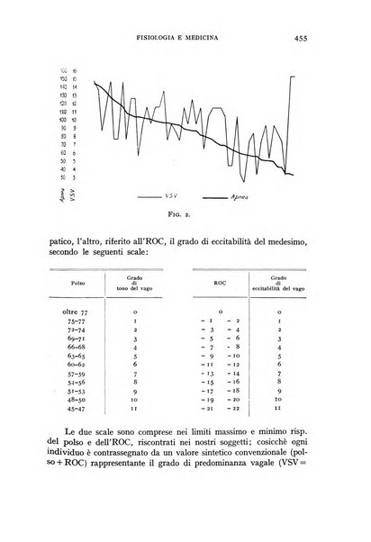 Fisiologia e medicina rassegna mensile