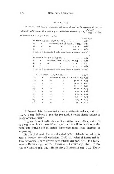 Fisiologia e medicina rassegna mensile