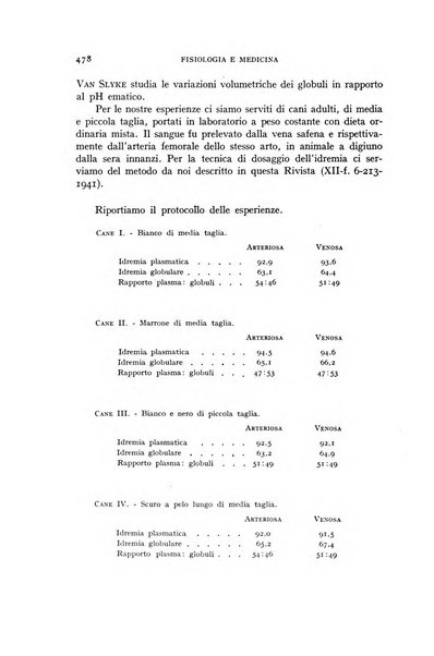 Fisiologia e medicina rassegna mensile