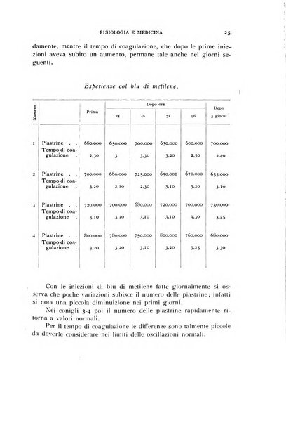 Fisiologia e medicina rassegna mensile