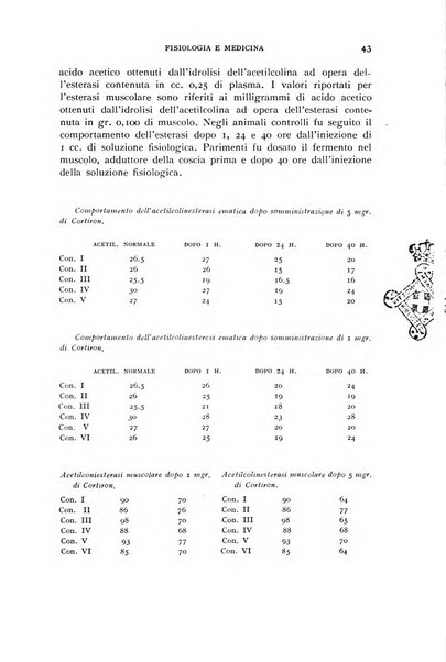 Fisiologia e medicina rassegna mensile