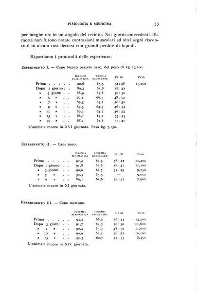 Fisiologia e medicina rassegna mensile