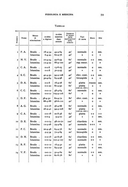 Fisiologia e medicina rassegna mensile