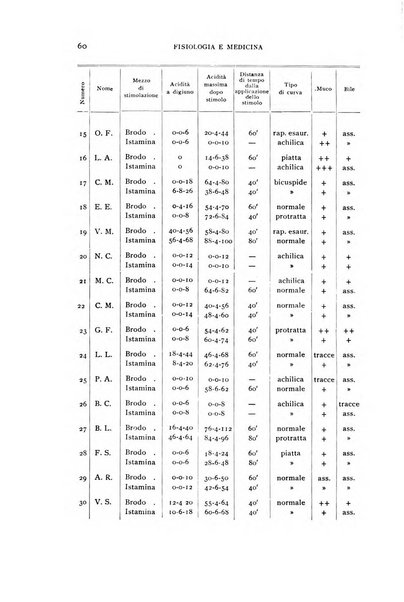 Fisiologia e medicina rassegna mensile