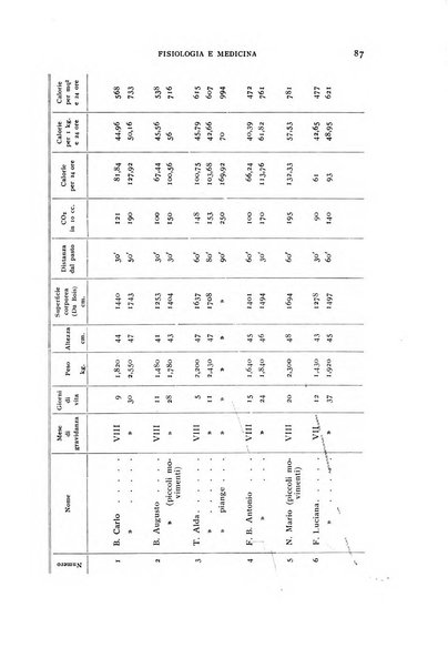 Fisiologia e medicina rassegna mensile