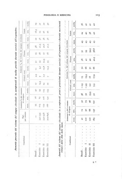 Fisiologia e medicina rassegna mensile