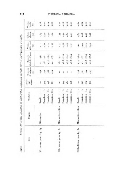 Fisiologia e medicina rassegna mensile