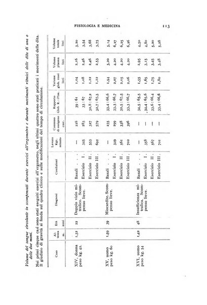 Fisiologia e medicina rassegna mensile