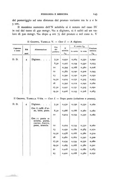 Fisiologia e medicina rassegna mensile