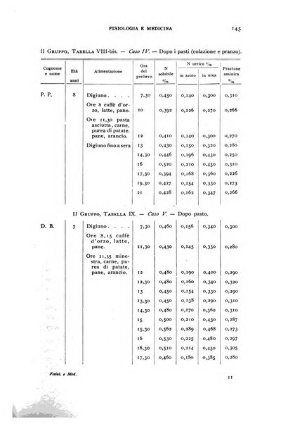 Fisiologia e medicina rassegna mensile