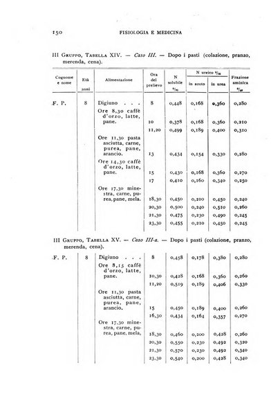 Fisiologia e medicina rassegna mensile