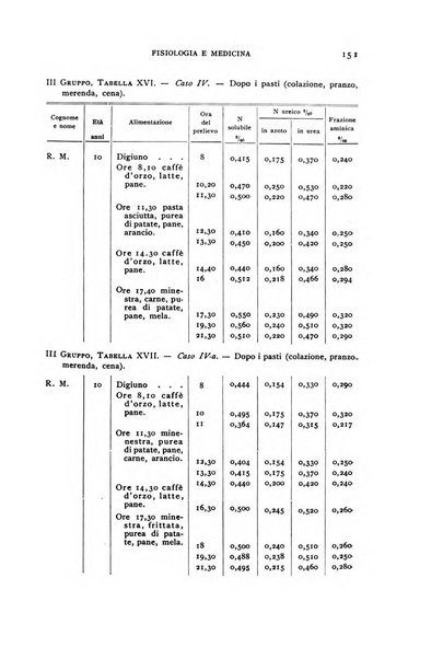 Fisiologia e medicina rassegna mensile