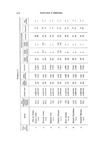 Fisiologia e medicina rassegna mensile