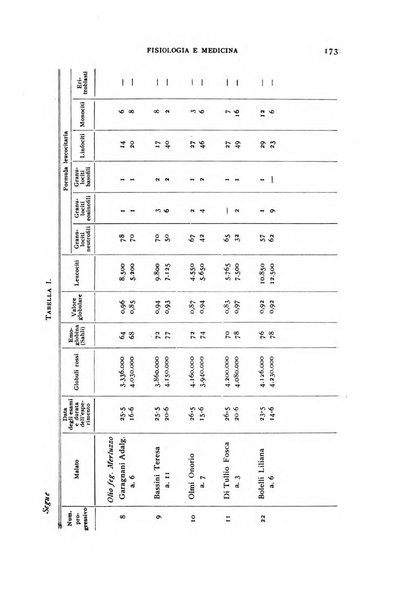 Fisiologia e medicina rassegna mensile