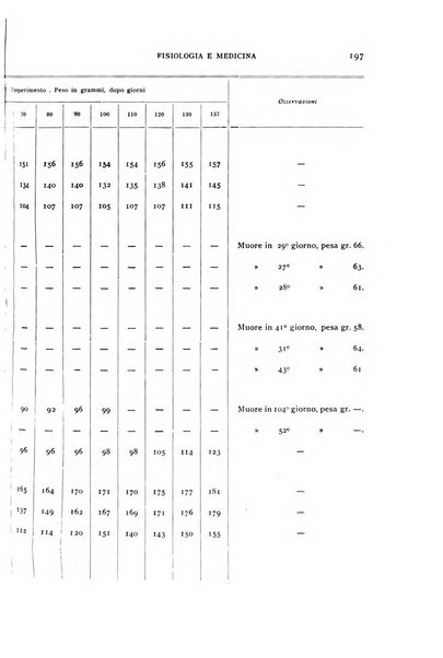 Fisiologia e medicina rassegna mensile