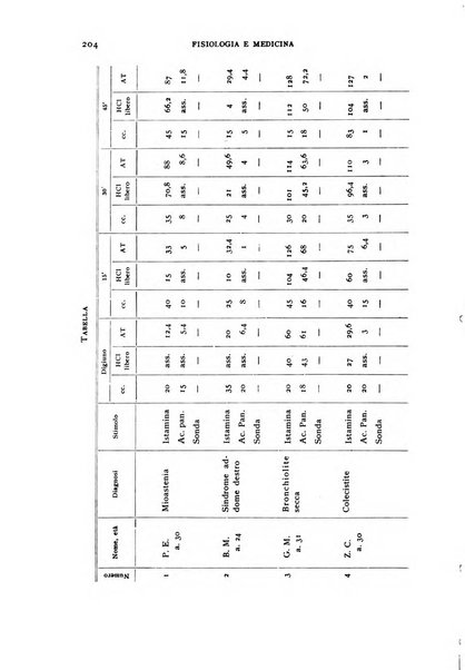 Fisiologia e medicina rassegna mensile