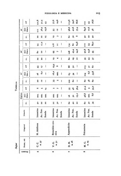 Fisiologia e medicina rassegna mensile